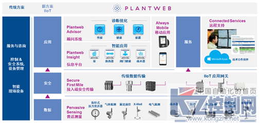 Emerson Plantweb 数字生态系统发布会完美落幕共赴工业物联网智能工厂之旅,探索卓越运营策略-控制网