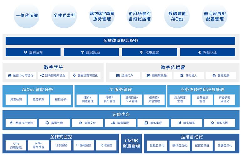 智能运维服务解决方案
